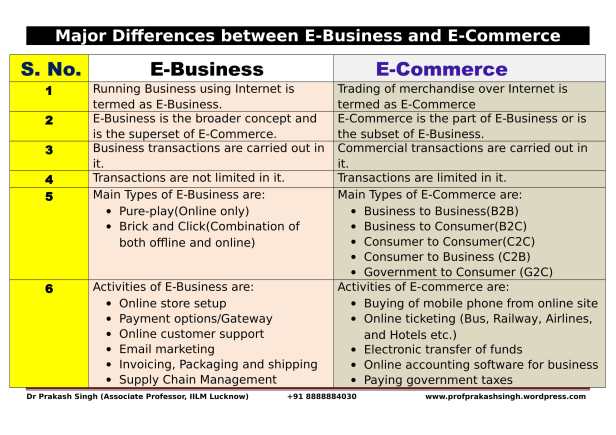 Differences between E-Business and E-Commerce-1