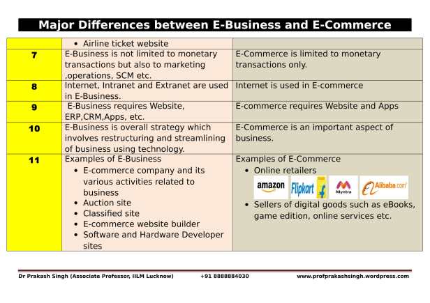 Differences between E-Business and E-Commerce-2