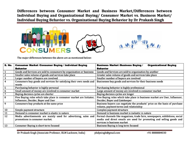Consumer Market and Business Market Page 1